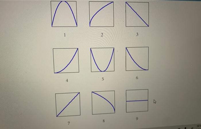 Solved On a piece of paper, draw the graph of a continuous | Chegg.com