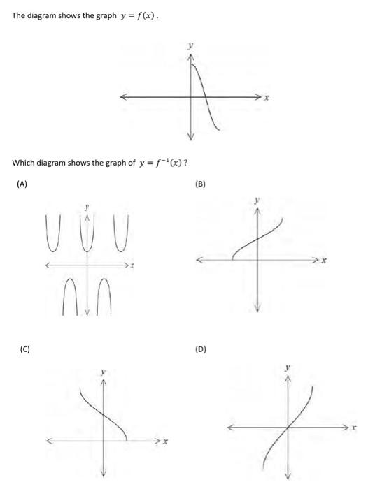 Solved The diagram shows the graph y = f(x). Which diagram | Chegg.com