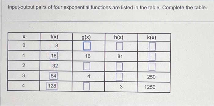 Solved Input-output pairs of four exponential functions are | Chegg.com
