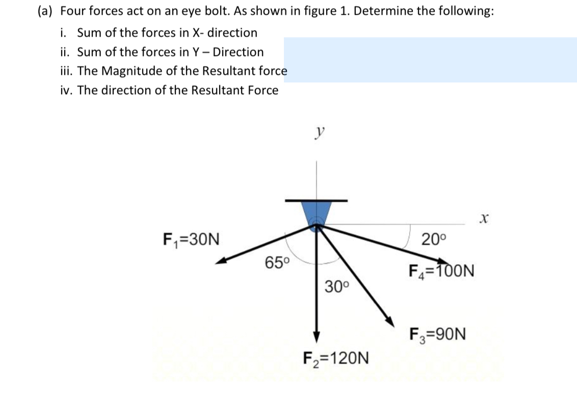 Solved (a) ﻿Four forces act on an eye bolt. As shown in | Chegg.com