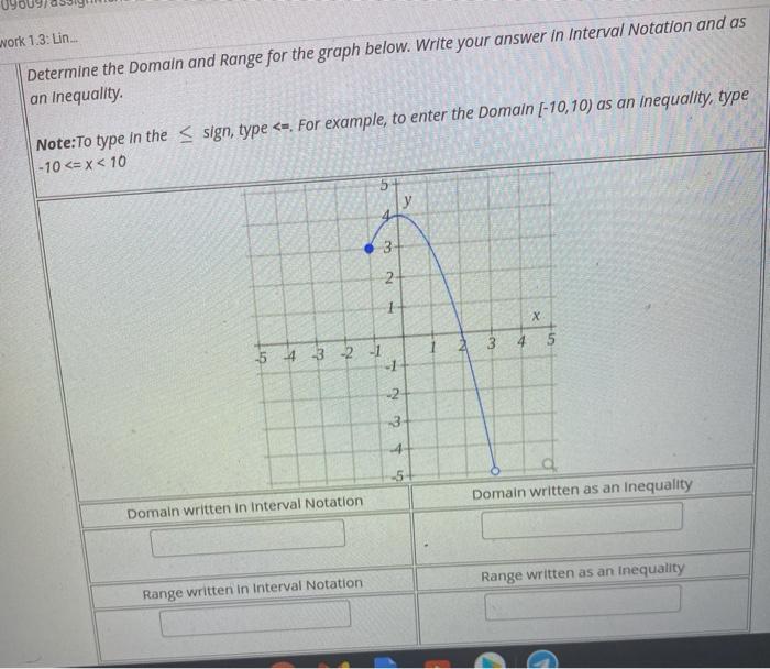 Solved work 1.3: Lin.. Determine the Domain and Range for | Chegg.com