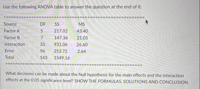 Solved Use the following ANOVA table to answer the question | Chegg.com