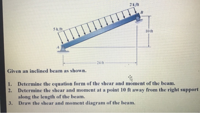 Solved 2k/ B 5k/ft 101 2411 Given An Inclined Beam As Shown. | Chegg.com