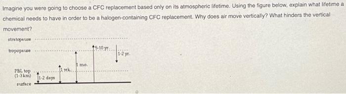 Solved Imagine you were going to choose a CFC replacement | Chegg.com