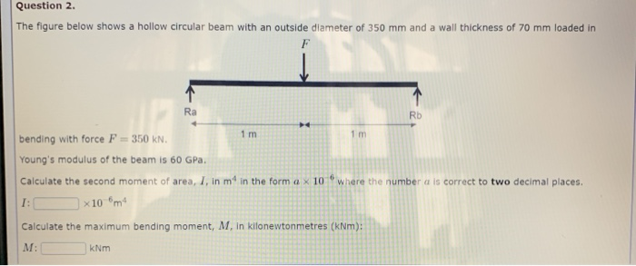 Solved Question 2. The figure below shows a hollow circular | Chegg.com