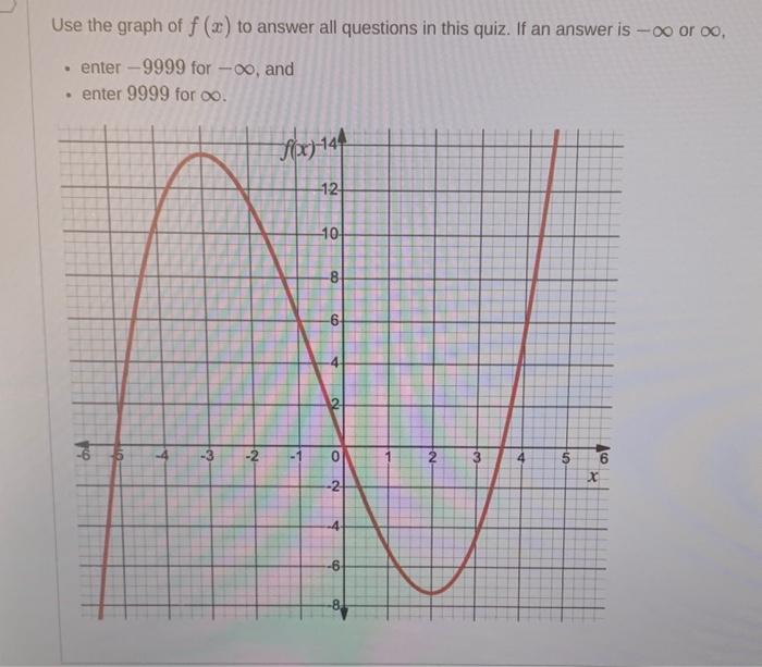 Solved Use the graph of f(x) to answer all questions in this | Chegg.com