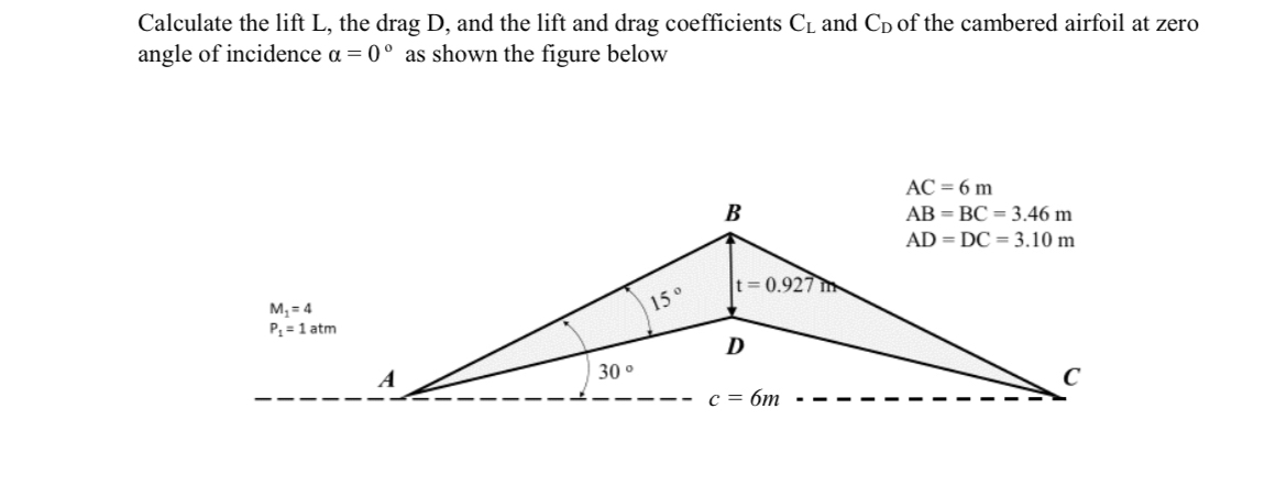 Solved Calculate the lift L, ﻿the drag D, ﻿and the lift and | Chegg.com
