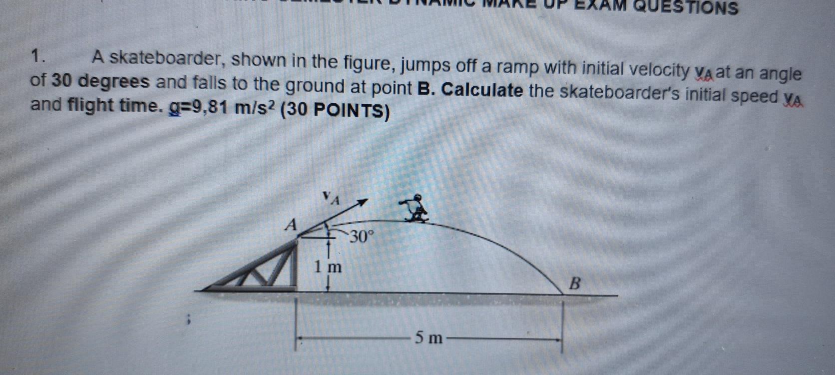 Solved A skateboarder, shown in the figure, jumps off a ramp | Chegg.com