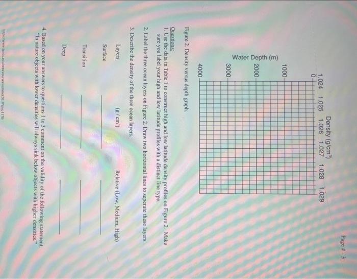 Solved Part 1 A. Introdection Oceanography is obviously the | Chegg.com
