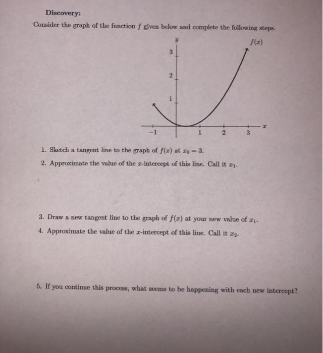 Solved Discovery: Consider the graph of the function f given | Chegg.com