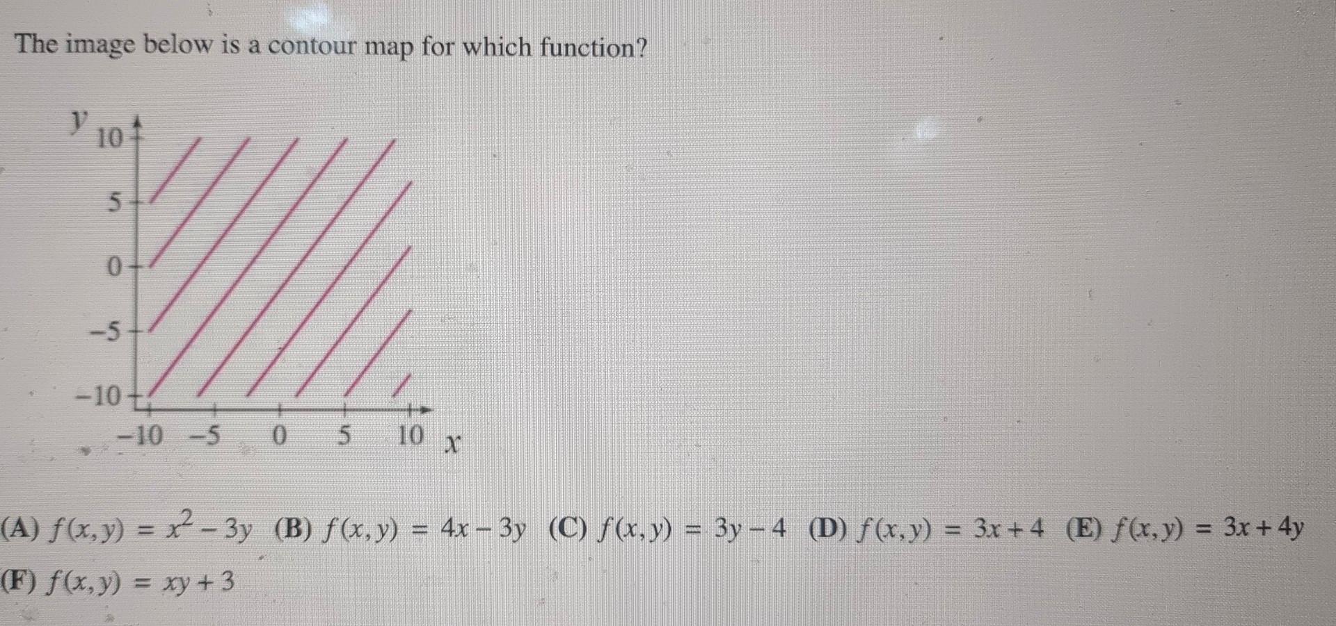 Solved The image below is a contour map for which function? | Chegg.com