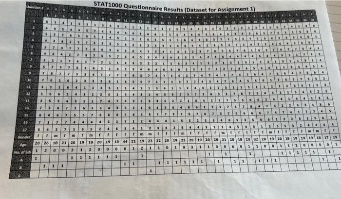 Solved STAT1000 Questionnaire Results (Dataset for | Chegg.com
