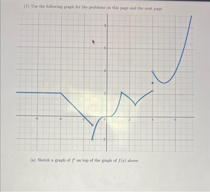 Solved (1) Use the following graph for the problems on this | Chegg.com