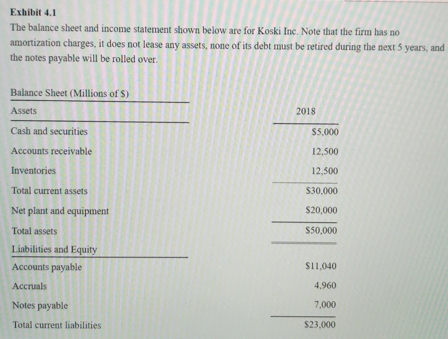 solved-exhibit-4-1-the-balance-sheet-and-income-statement-chegg