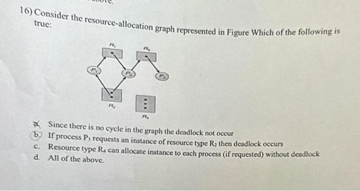 Solved 16) Consider the resource-allocation graph | Chegg.com