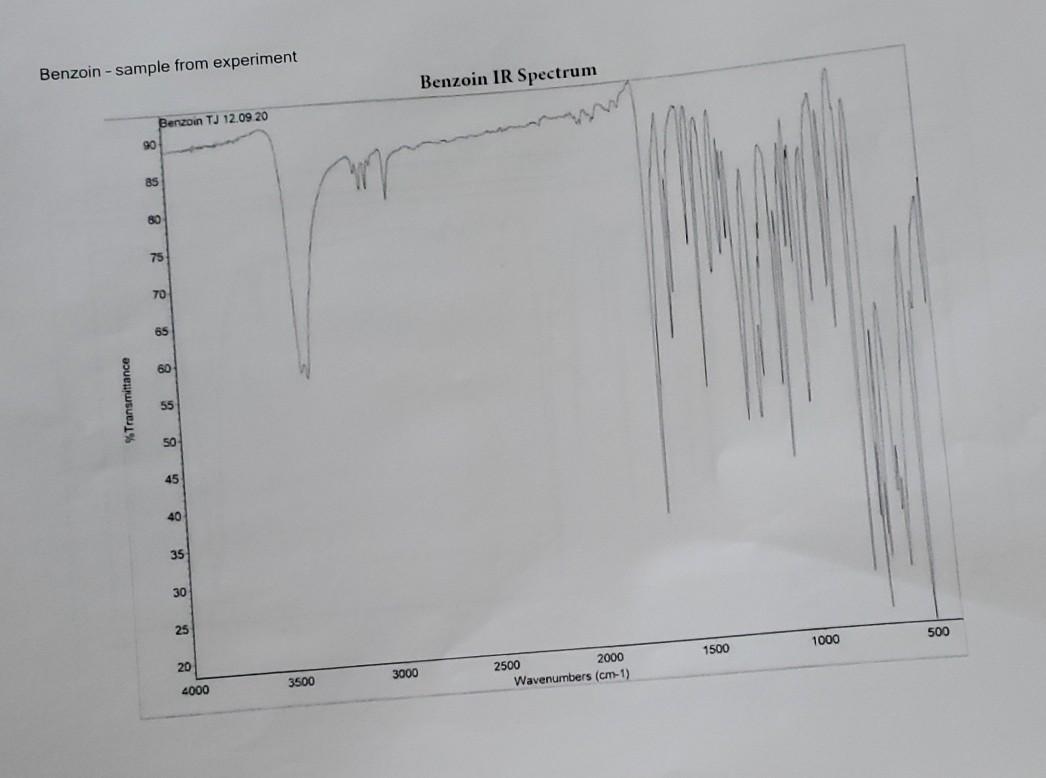 Solved Benzoin - sample from experiment Benzoin IR Spectrum | Chegg.com