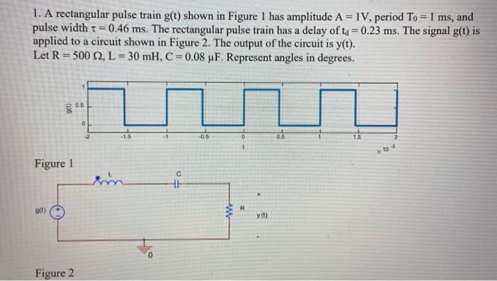 Solved 1. A rectangular pulse train g(t) shown in Figure 1 | Chegg.com