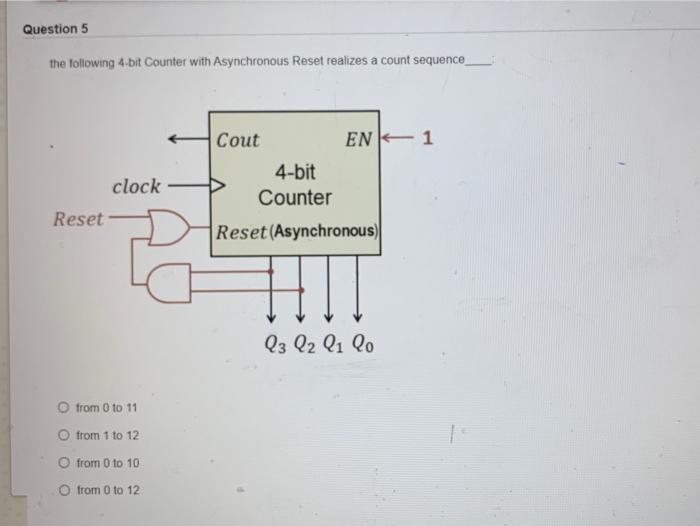 Solved Question 5 the following 4-bit Counter with | Chegg.com