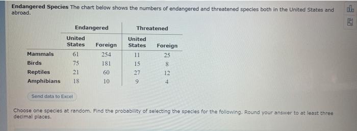 Solved Endangered Species The chart below shows the numbers | Chegg.com