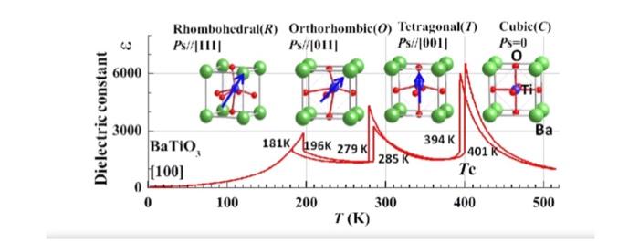 Solved 1. How many atoms are inside a unit cell for the | Chegg.com