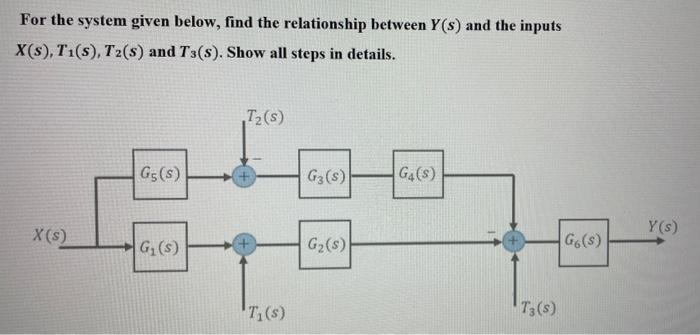Solved For the system given below, find the relationship | Chegg.com