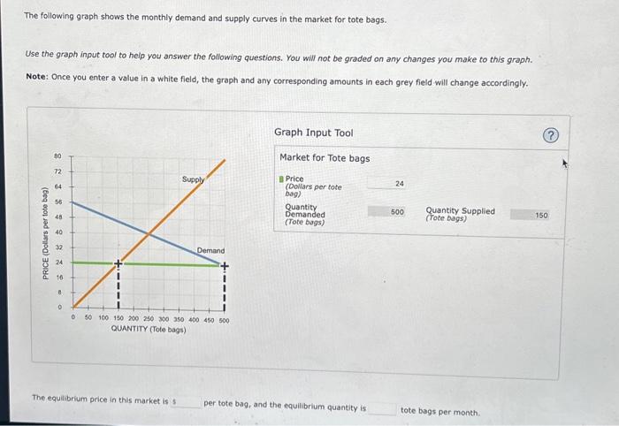 Solved The Following Graph Shows The Monthly Demand And Chegg Com