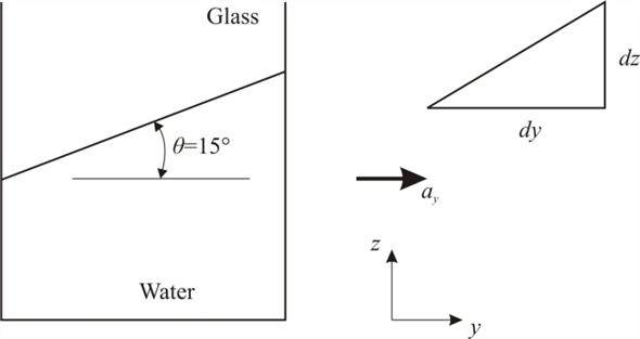 Solved Chapter 2 Problem 150p Solution Fundamentals Of Fluid Mechanics 7th Edition Chegg Com
