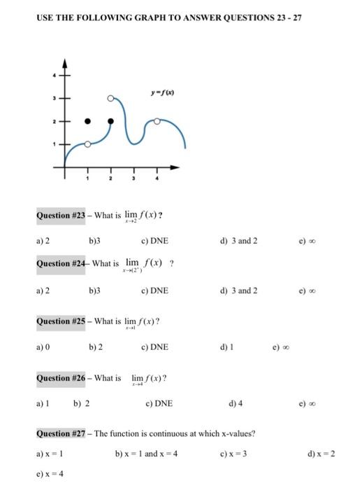 Solved USE THE FOLLOWING GRAPH TO ANSWER QUESTIONS 23 - 27 | Chegg.com