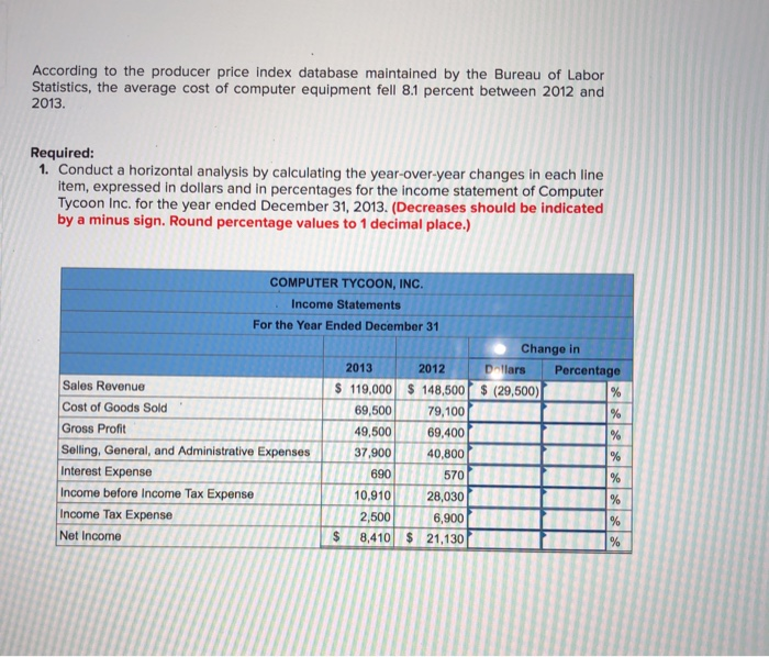 Solved According to the producer price Index database
