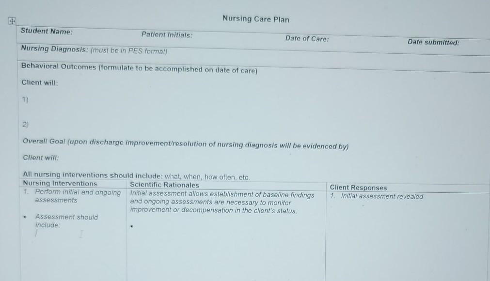 sample nursing diagnosis care plans