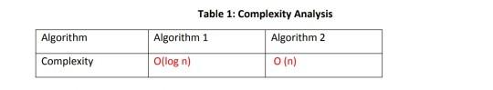 Solved Subject = Algorithm and Data Structures 1.Please | Chegg.com