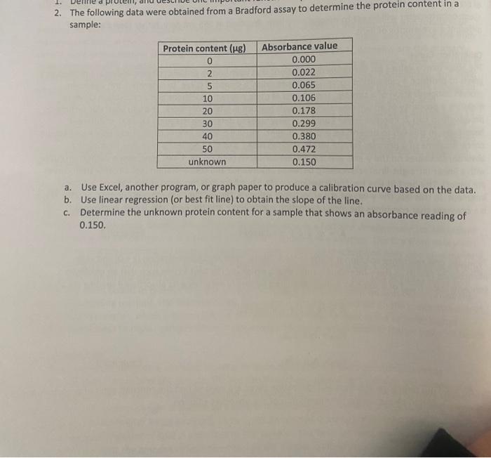 Solved 2. The following data were obtained from a Bradford | Chegg.com