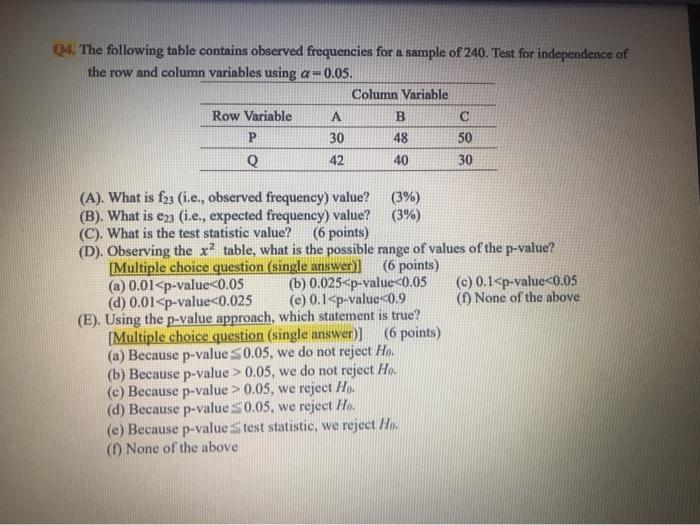Solved Q4. The following table contains observed frequencies | Chegg.com