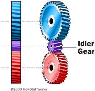 Gear technology inside has another gear with interesting elements put  together. It means that the gears are the tools that help move technology  forward and be developed. 28599705 Vector Art at Vecteezy