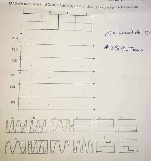 Q2. Refer to the data bit if XR((t)=Asinwc(t),draw | Chegg.com