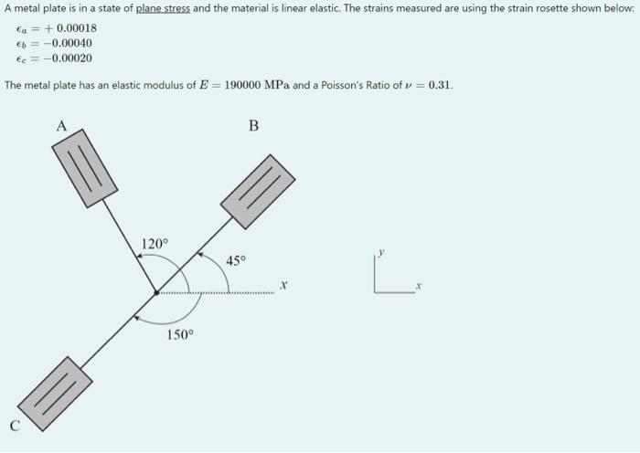 Solved A metal plate is in a state of plane stress and the | Chegg.com