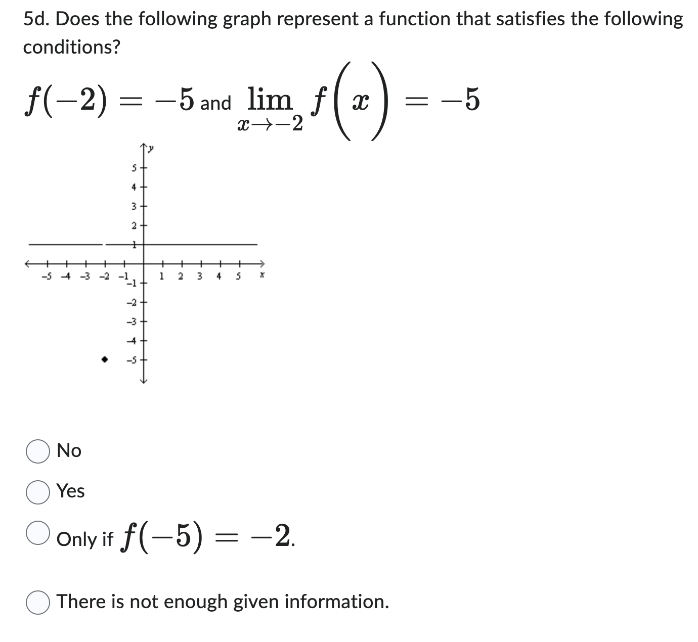 Solved 5d. ﻿Does the following graph represent a function | Chegg.com