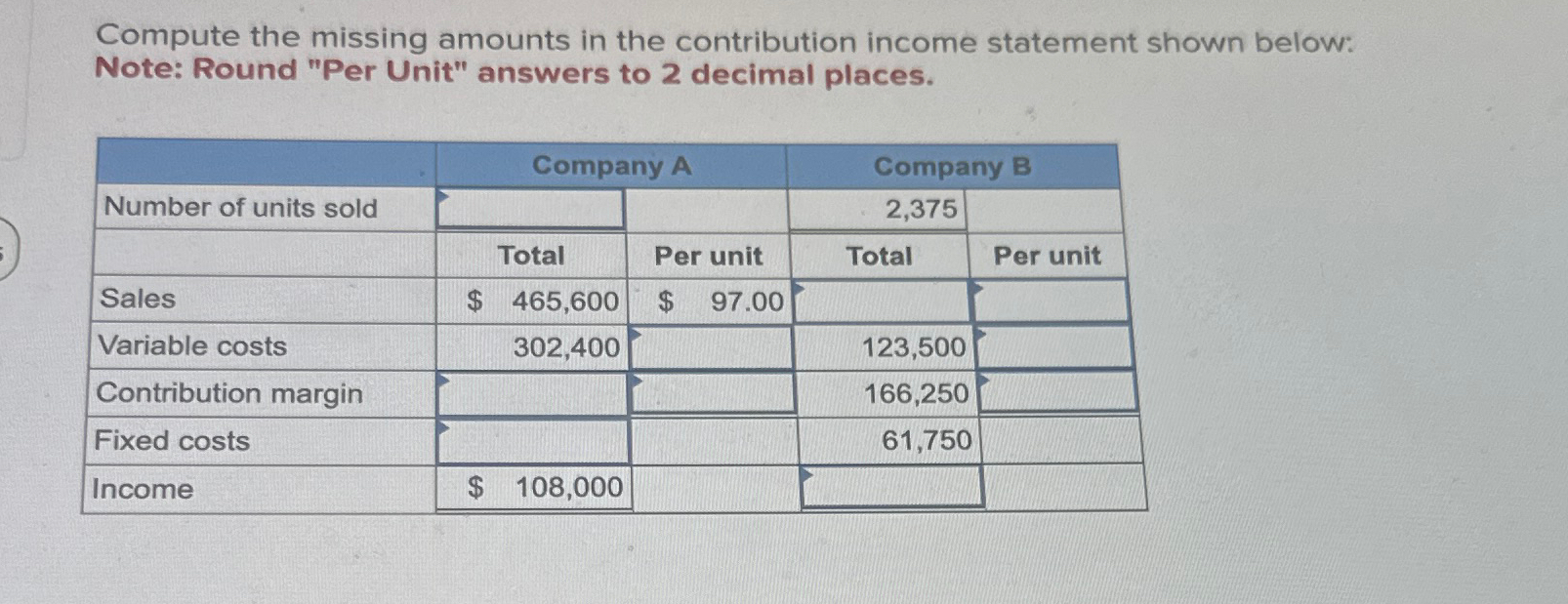 Solved Compute The Missing Amounts In The Contribution | Chegg.com