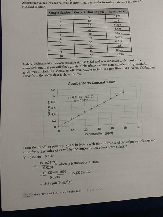 Solved MOLARITY AND DILUTIONS A. Preparing Stock