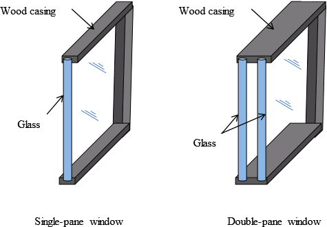 Solved The single pane and double pane glass windows shown