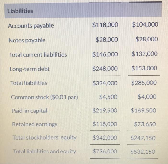 Solved Use the following income statement and balance sheet | Chegg.com