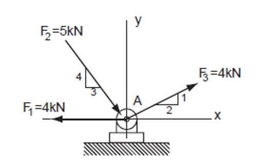 Solved A statically indeterminate structure has more than 3 | Chegg.com