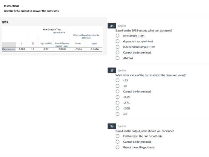 Solved Instructions Use the SPSS output to answer the | Chegg.com
