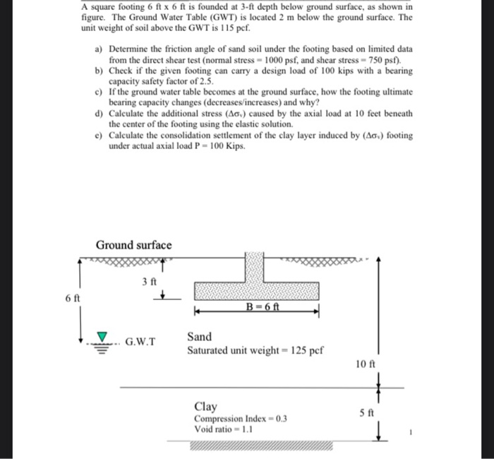 Solved A square footing 6 ft x 6 ft is founded at 3-ft depth | Chegg.com