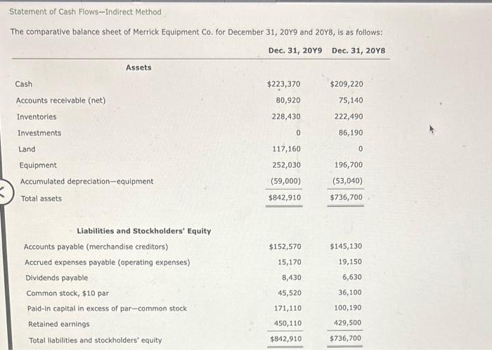 Statement of Cash Flows - Indirect Method
The comparative balance sheet of Merrick Equipment Co. for December 31, \( 20 Y 9 \