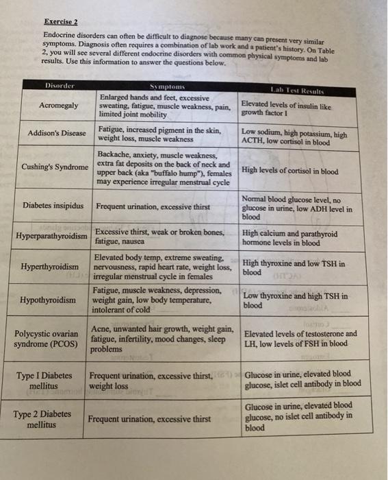 Solved Exercise 2 Endocrine disorders can often be difficult