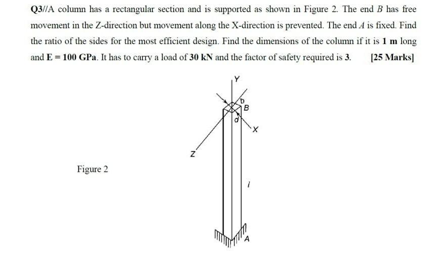 Solved Q3//A column has a rectangular section and is | Chegg.com