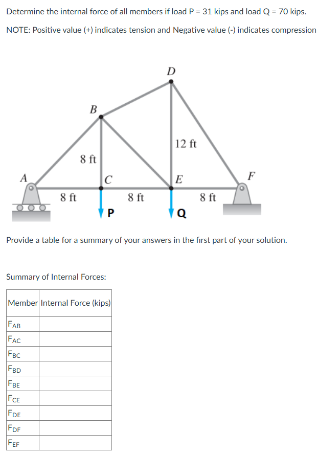 Internal Forces Questions Solved Determine the internal force of all members if load | Chegg.com