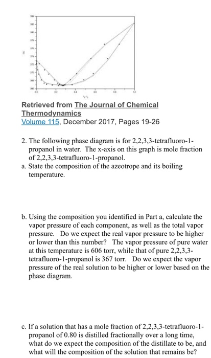 Retrieved from The Journal of Chemical Thermodynamics