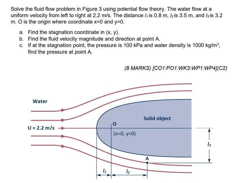 Solved Solve the fluid flow problem in Figure 3 using | Chegg.com